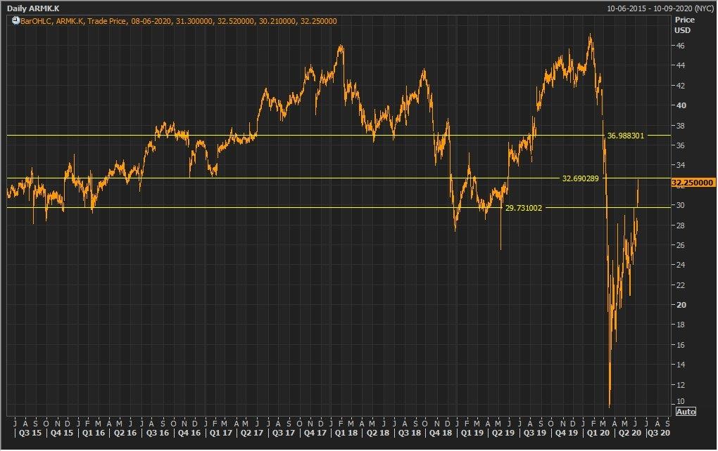 A picture containing buildingDescription automatically generated