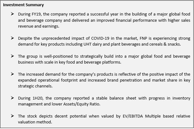 Text Box: Investment SummaryØ	During FY19, the company reported a successful year in the building of a major global food and beverage company and delivered an improved financial performance with higher sales revenue and earnings. Ø	Despite the unprecedented impact of COVID-19 in the market, FNP is experiencing strong demand for key products including UHT dairy and plant beverages and cereals & snacks. Ø	The group is well-positioned to strategically build into a major global food and beverage business with scale in key food and beverage platforms. Ø	The increased demand for the company’s products is reflective of the positive impact of the expanded operational footprint and increased brand penetration and market share in key strategic channels. Ø	During 1H20, the company reported a stable balance sheet with progress in inventory management and lower Assets/Equity Ratio. Ø	The stock depicts decent potential when valued by EV/EBITDA Multiple based relative valuation method.