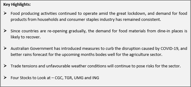 Text Box: Key Highlights:Ø	Food producing activities continued to operate amid the great lockdown, and demand for food products from households and consumer staples industry has remained consistent.Ø	Since countries are re-opening gradually, the demand for food materials from dine-in places is likely to recover.Ø	Australian Government has introduced measures to curb the disruption caused by COVID-19, and better rains forecast for the upcoming months bodes well for the agriculture sector.Ø	Trade tensions and unfavourable weather conditions will continue to pose risks for the sector.Ø	Four Stocks to Look at – CGC, TGR, UMG and ING