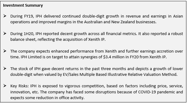 Text Box: Investment SummaryØ	During FY19, IPH delivered continued double-digit growth in revenue and earnings in Asian operations and improved margins in the Australian and New Zealand businesses. Ø	During 1H20, IPH reported decent growth across all financial metrics. It also reported a robust balance sheet, reflecting the acquisition of Xenith IP. Ø	The company expects enhanced performance from Xenith and further earnings accretion over time. IPH Limited is on target to attain synergies of $3.4 million in FY20 from Xenith IP.Ø	The stock of IPH gave decent returns in the past three months and depicts a growth of lower double-digit when valued by EV/Sales Multiple Based Illustrative Relative Valuation Method. Ø	Key Risks: IPH is exposed to vigorous competition, based on factors including price, service, innovation, etc. The company has faced some disruptions because of COVID-19 pandemic and expects some reduction in office activity.